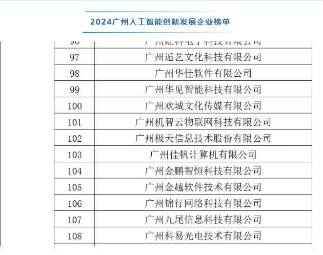 聚焦AI+教育应用场景 | 逅艺文化荣登2024人工智能创新发展榜单